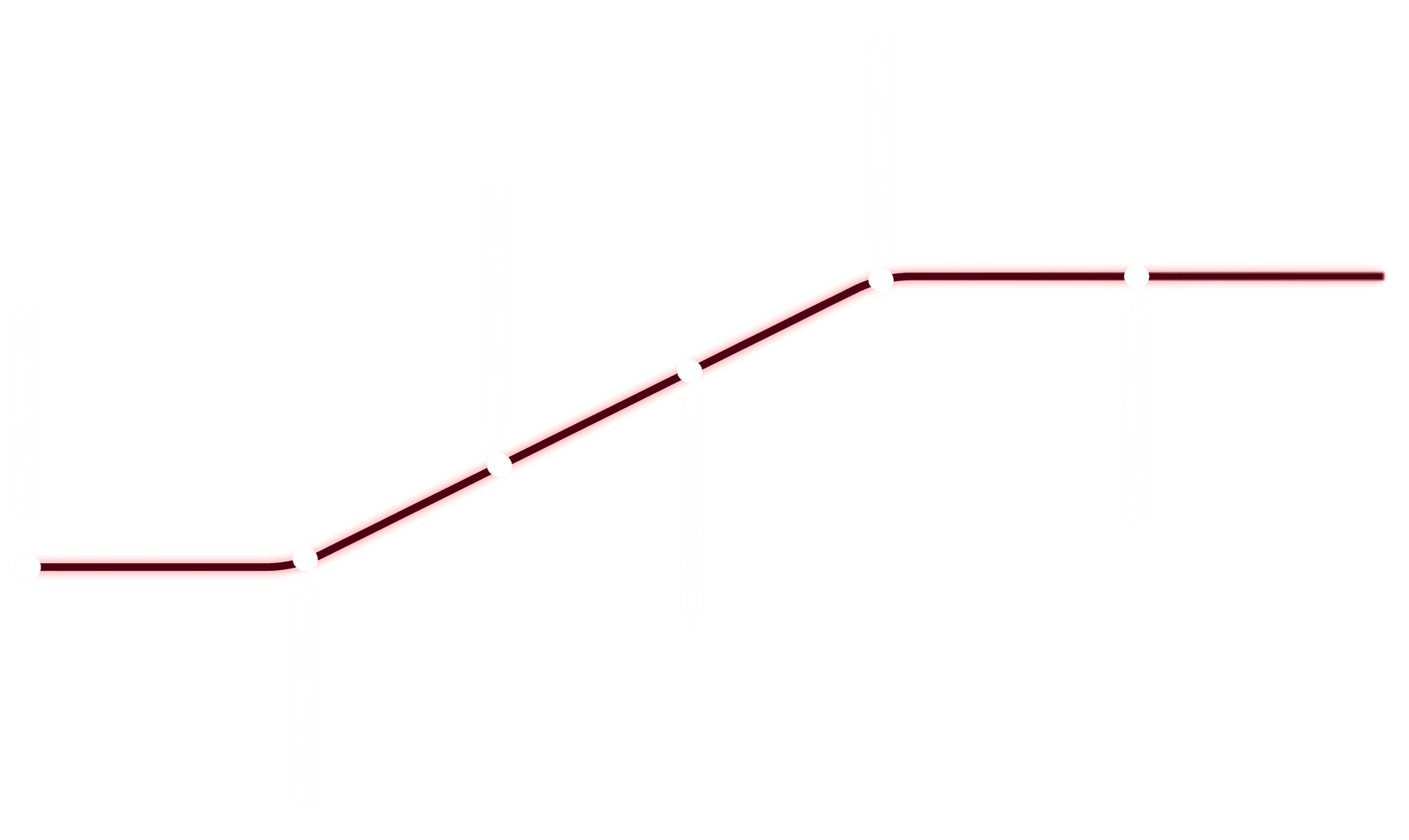 Timeline